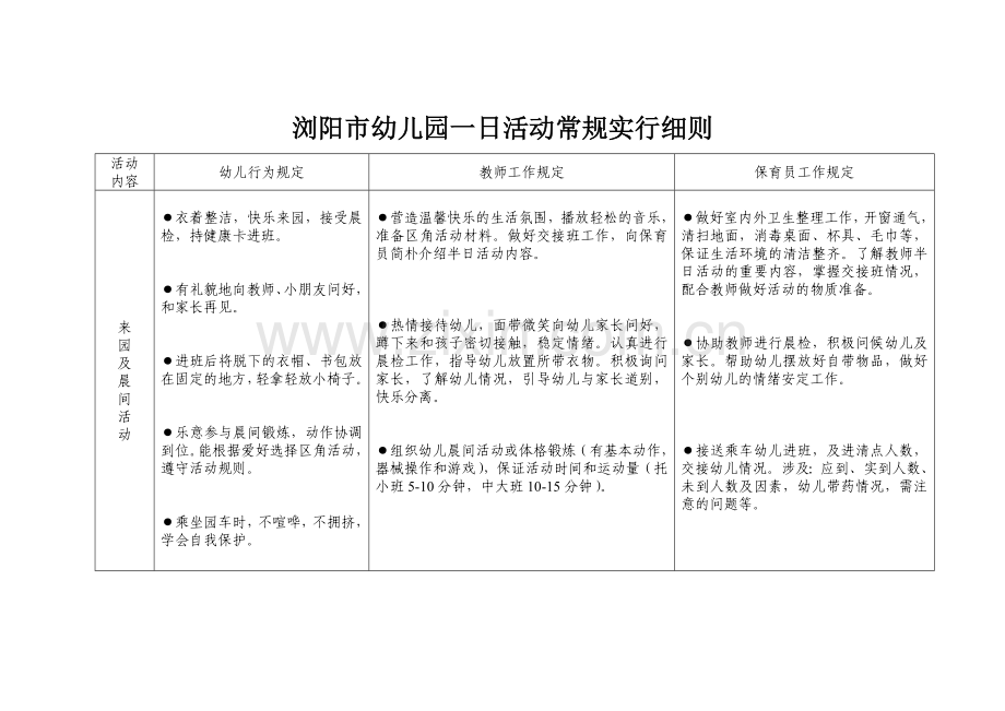 浏阳市幼儿园一日活动常规实施细则.doc_第1页