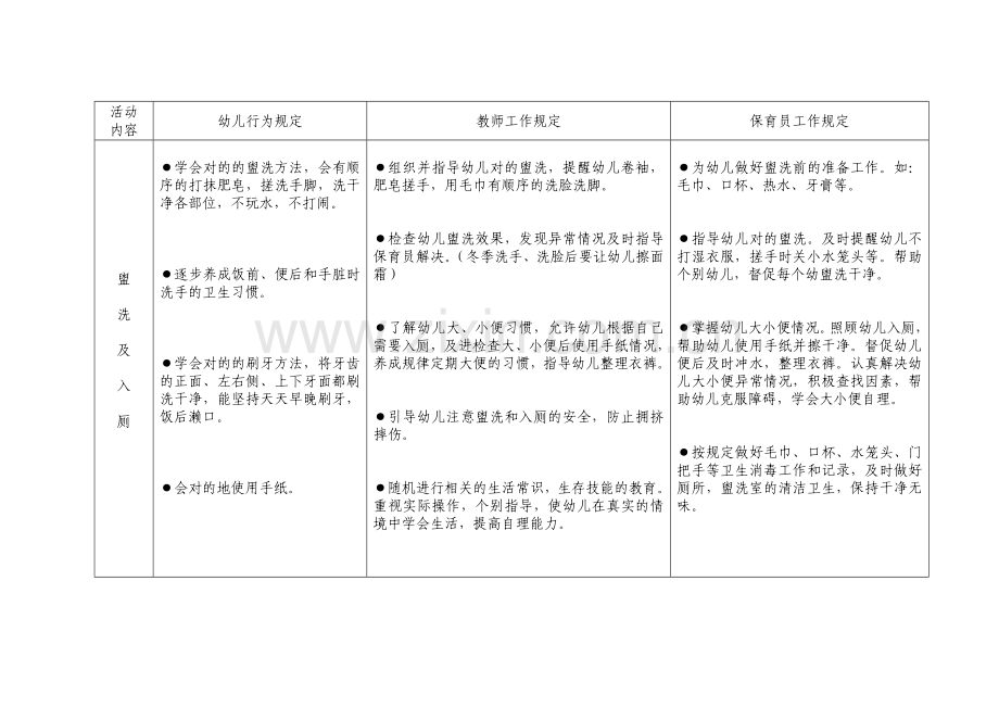 浏阳市幼儿园一日活动常规实施细则.doc_第2页