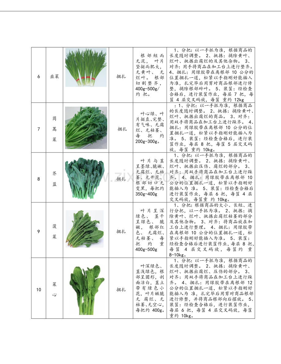 蔬菜包装标准表格及附图样本.doc_第2页