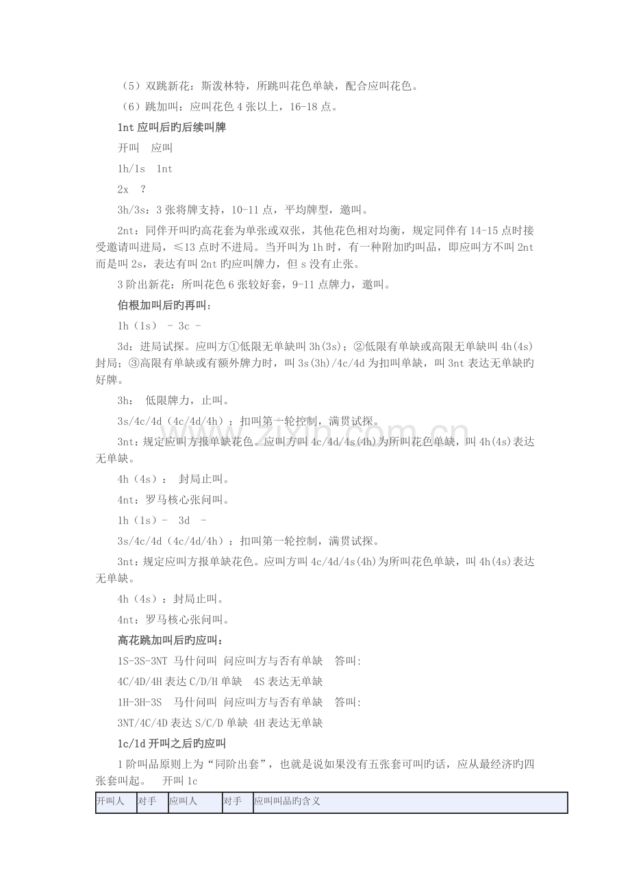 二盖一体系应用图表02-一阶花色开叫之后的应叫及续叫.docx_第2页