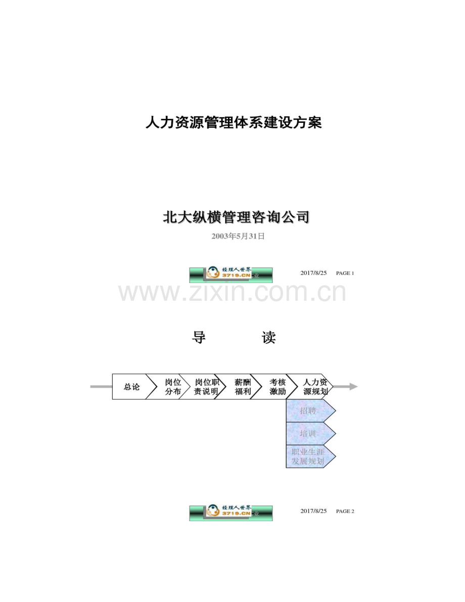 房地产公司人力资源体系建设方案.doc_第1页