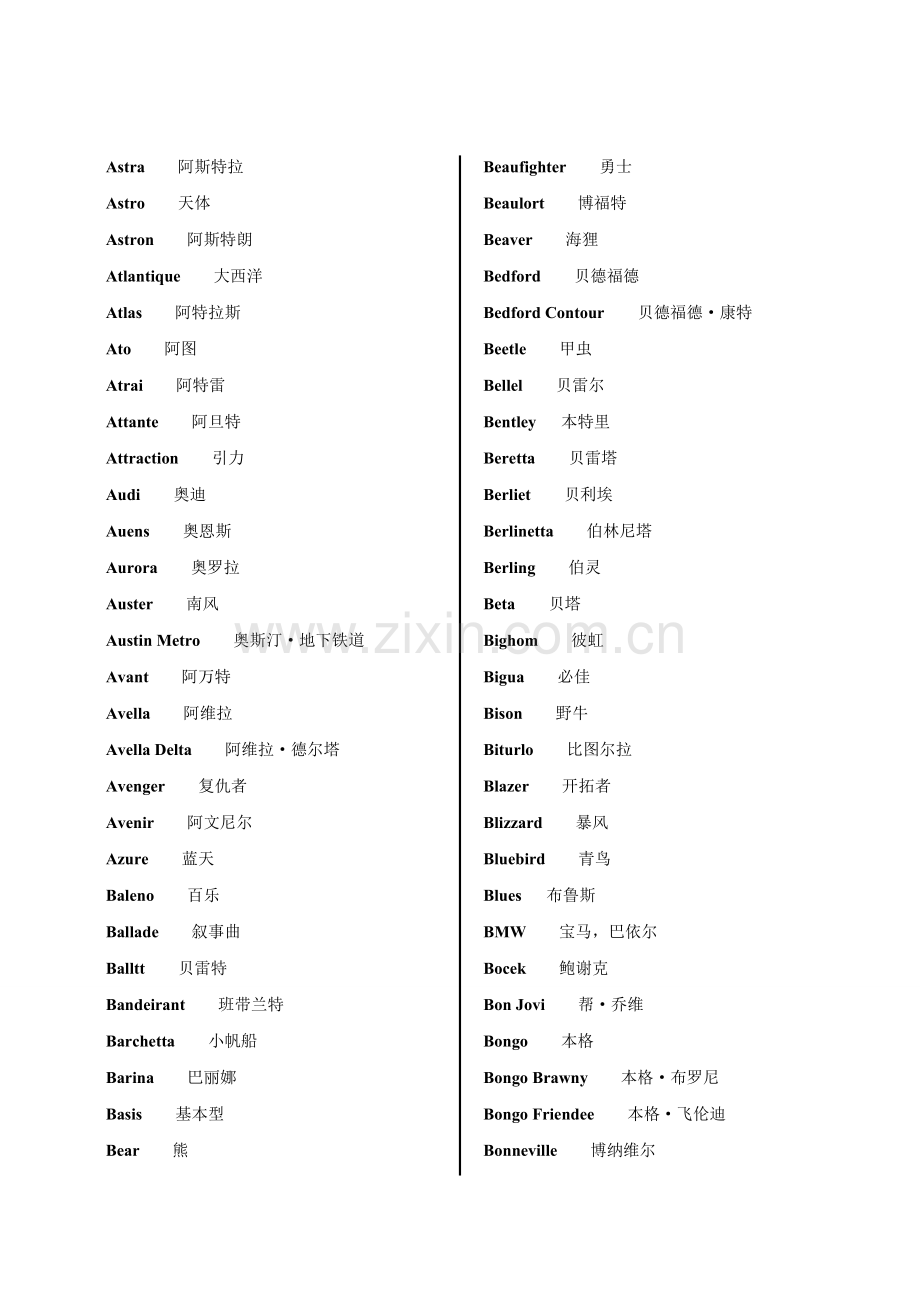 德汉汽车工程词典车牌译名.doc_第2页