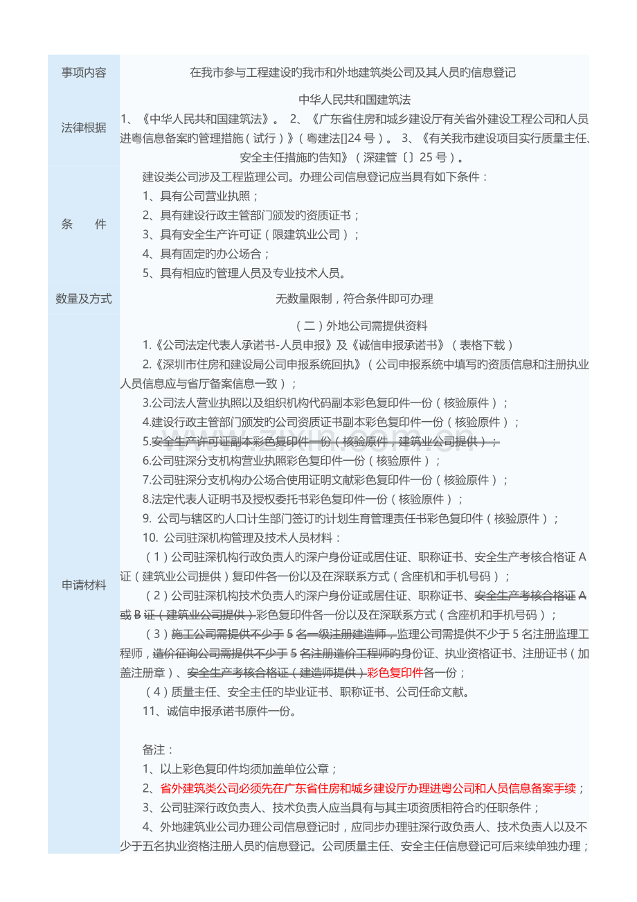 企业信息登记办理.doc_第1页