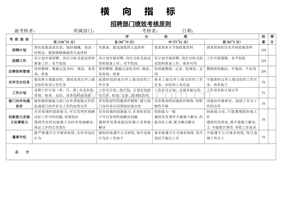 横向考核标准.doc_第1页