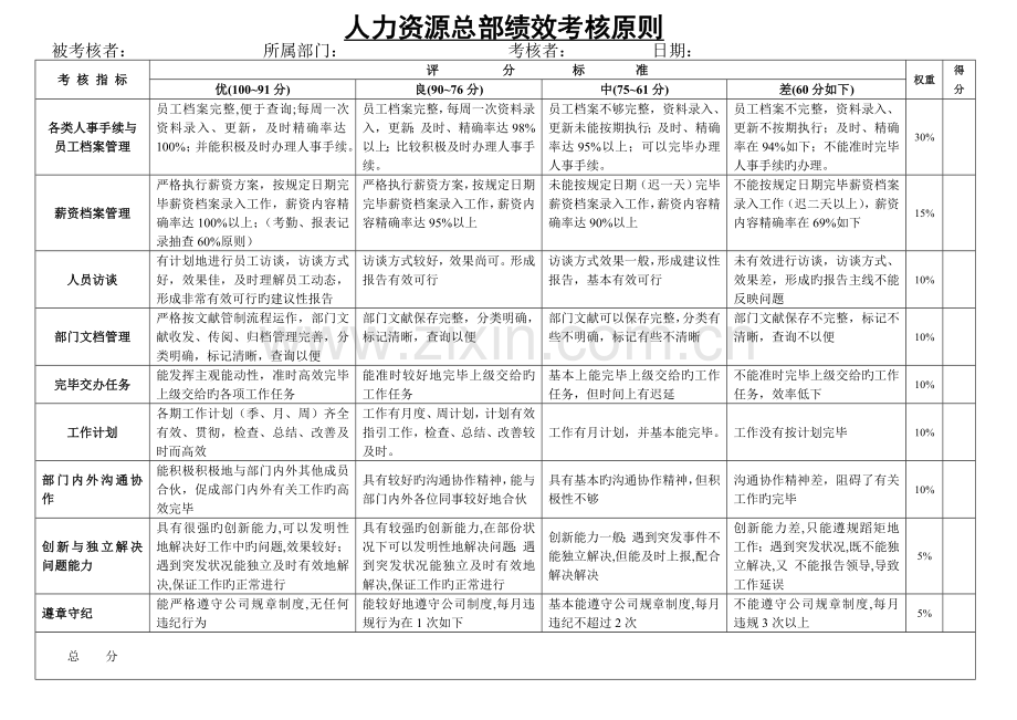 横向考核标准.doc_第2页