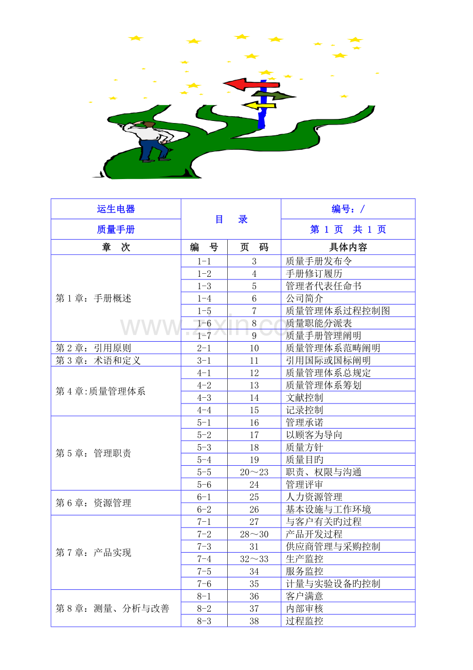 运生电器质量手册质量管理体系过程控制图.doc_第2页