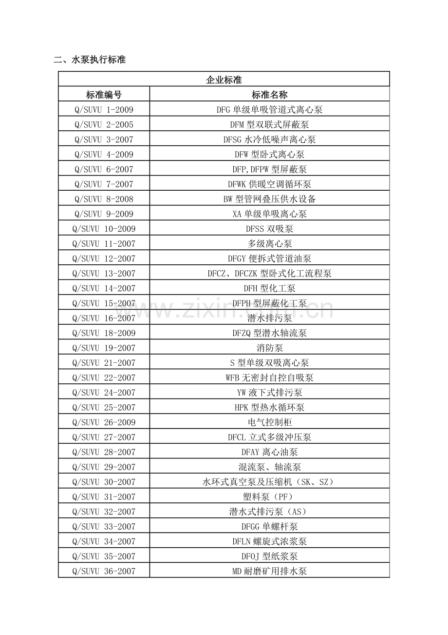 泵类产品执行及验收标准准.doc_第2页