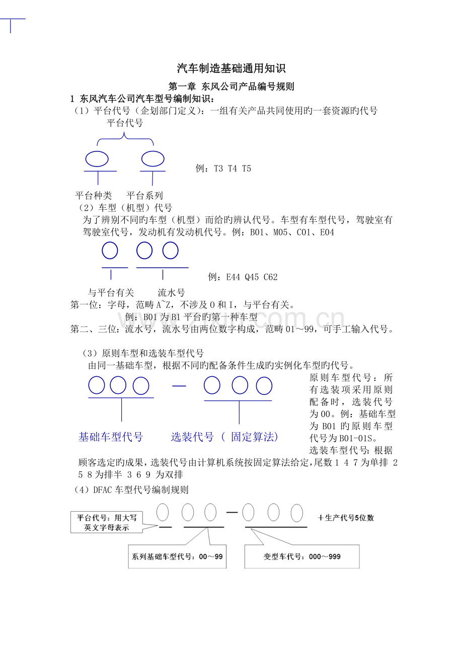 汽车制造基础通用知识.doc_第1页