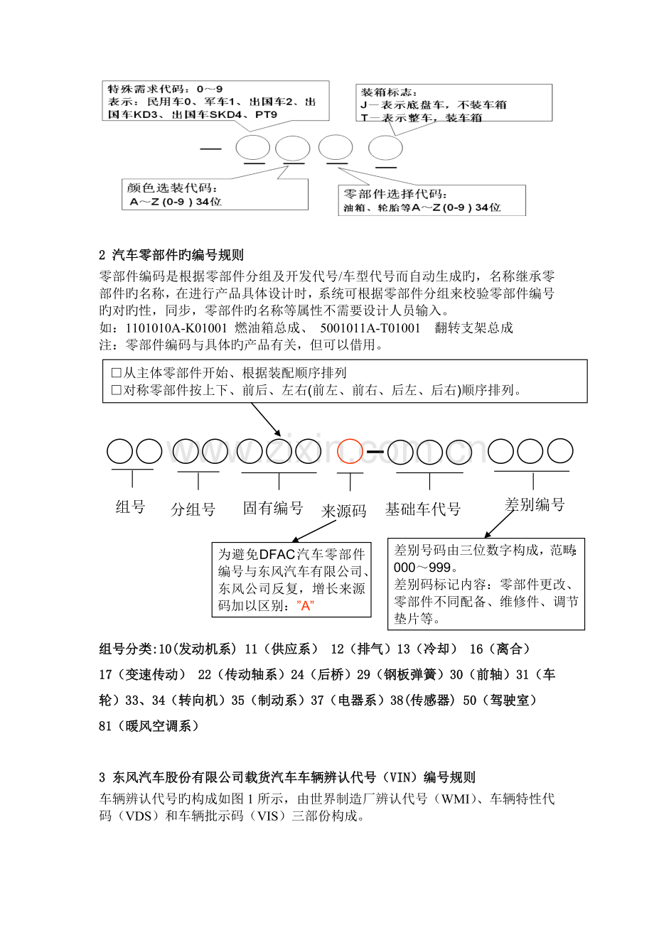 汽车制造基础通用知识.doc_第2页