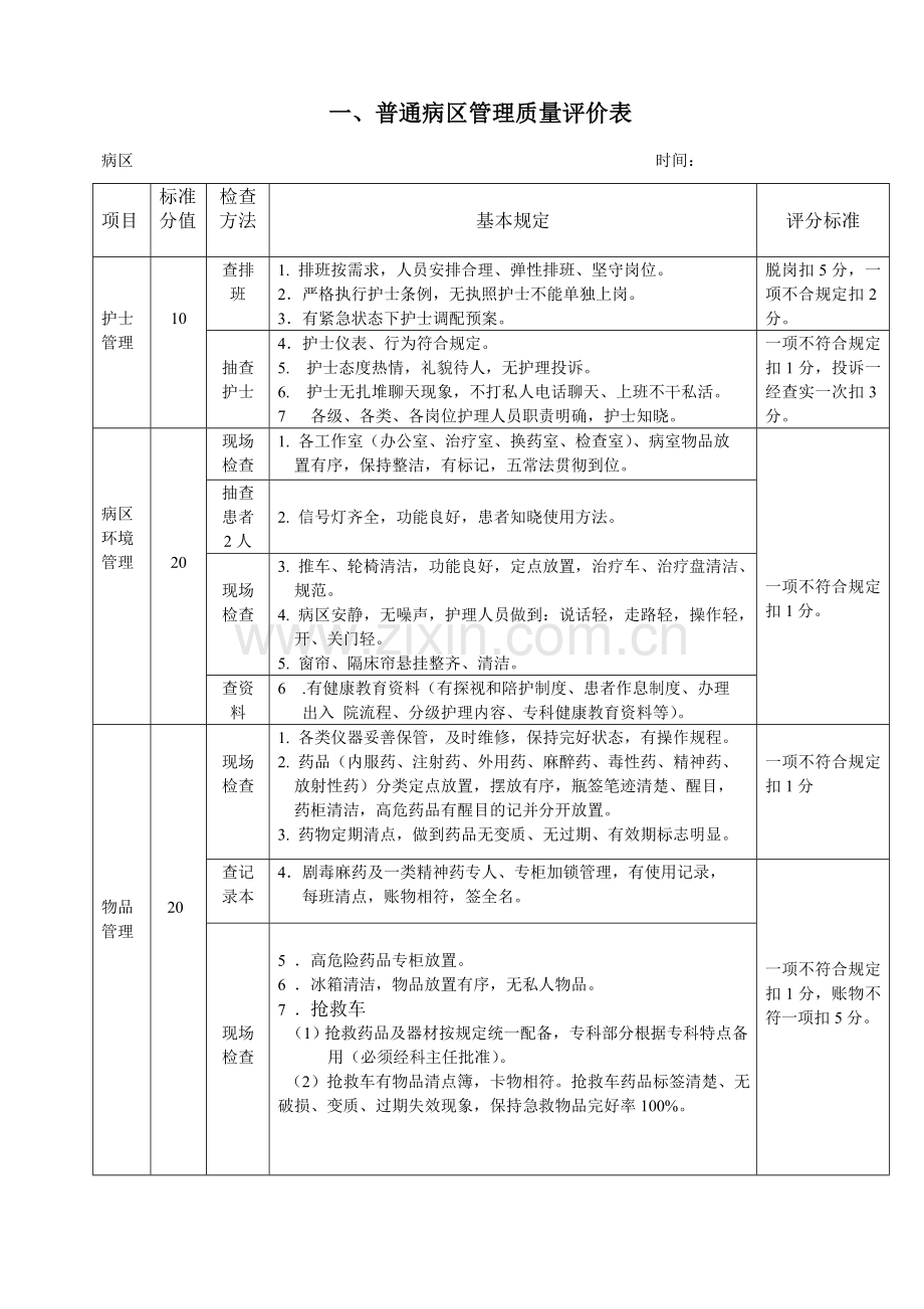 护理质量管理评价标准.doc_第1页