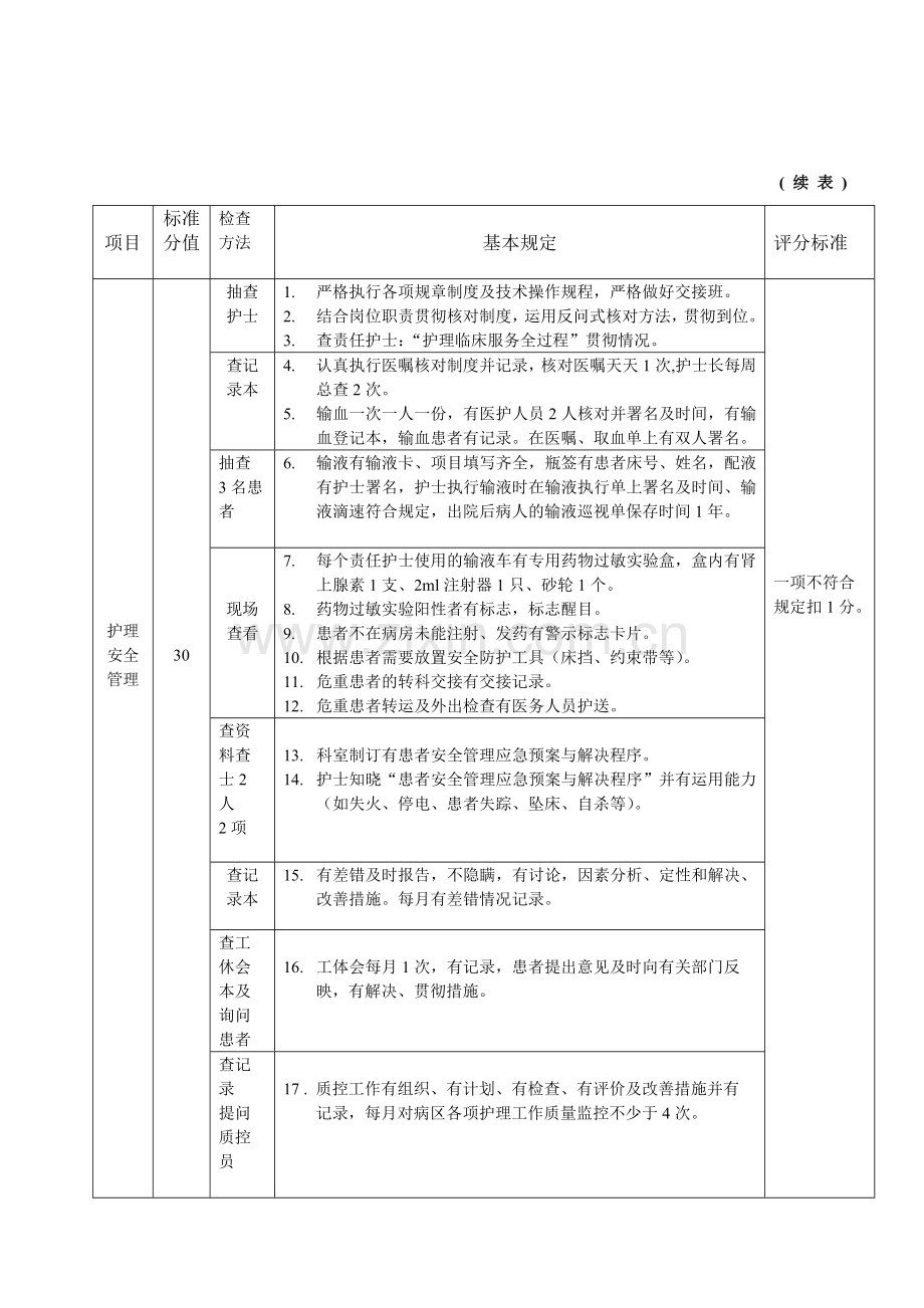 护理质量管理评价标准.doc_第2页
