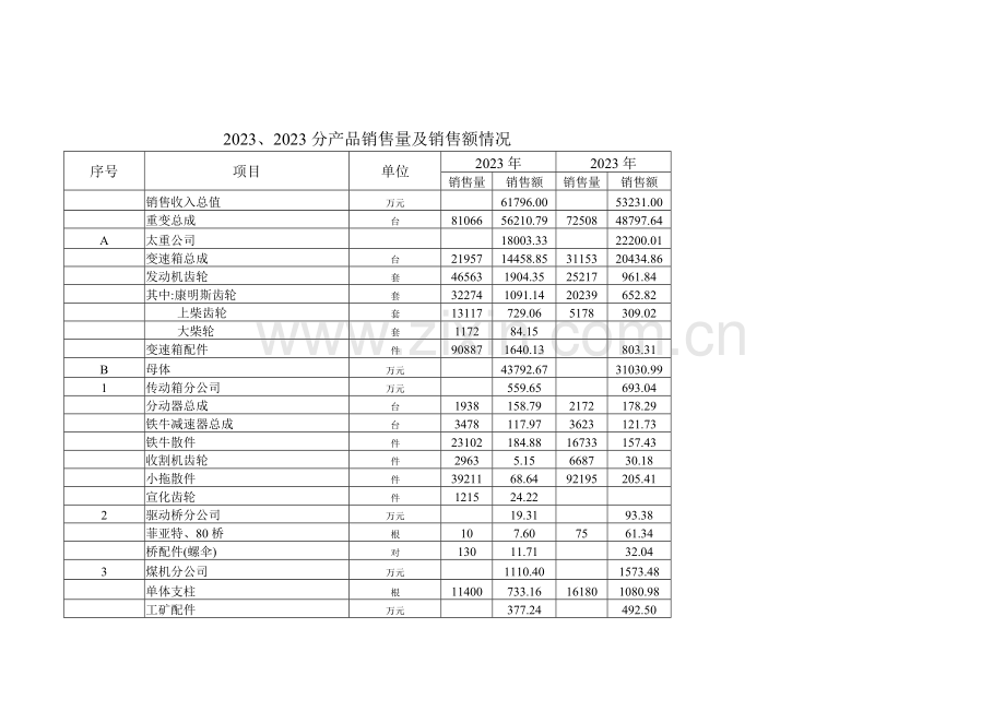 市场部尽职调查情况.doc_第2页