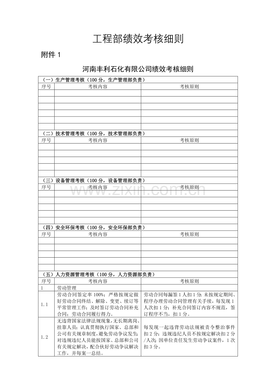 工程部--绩效考核细则.docx_第1页