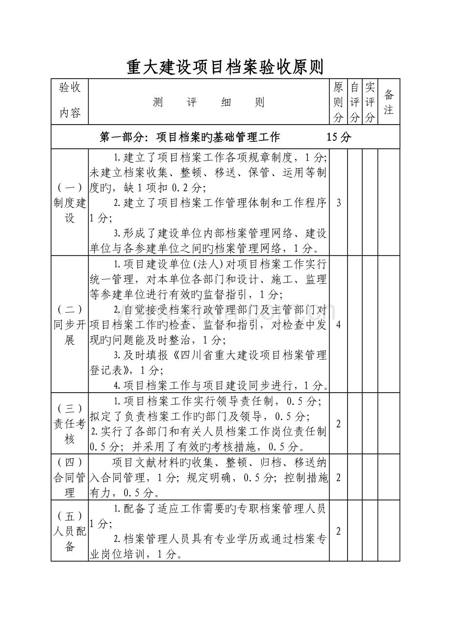 档案验收标准.doc_第1页