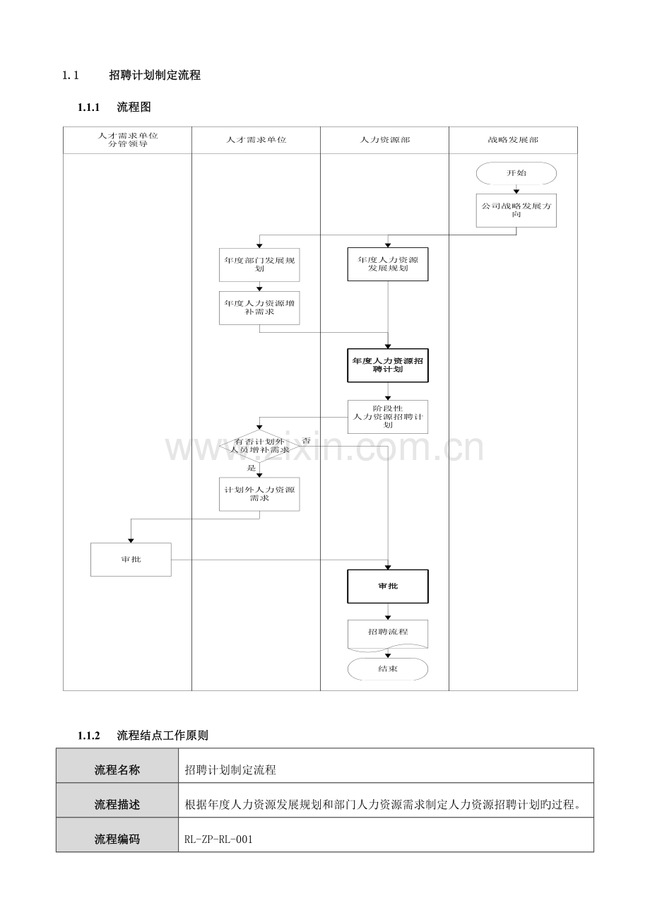 员工招聘流程细则.doc_第2页