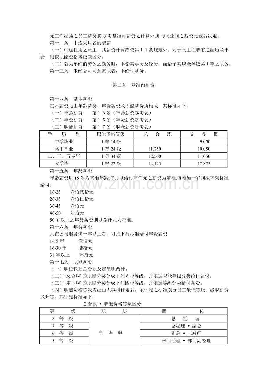 金融投资公司薪资管理规定.doc_第2页