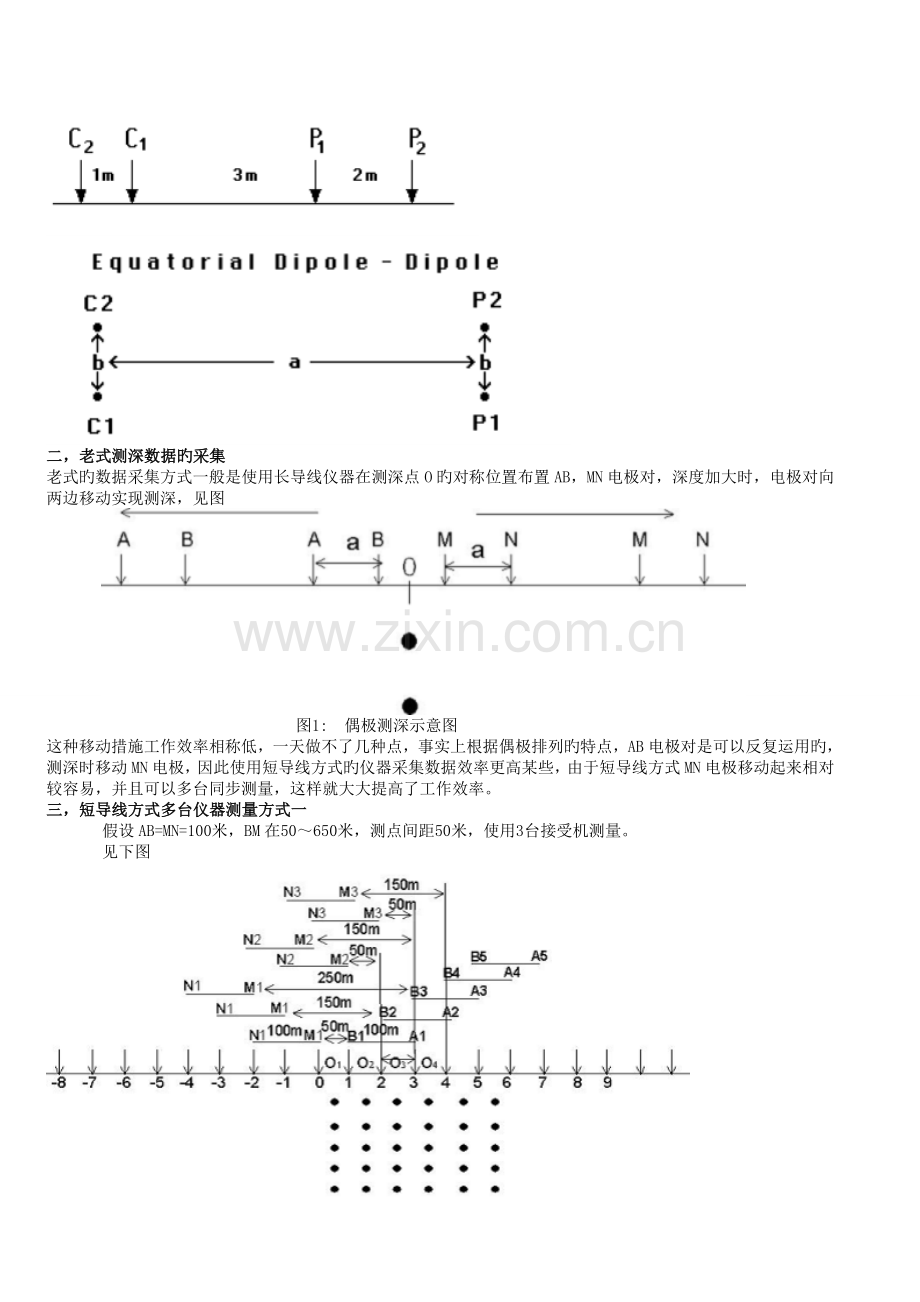 高效率的偶极测深法.doc_第2页