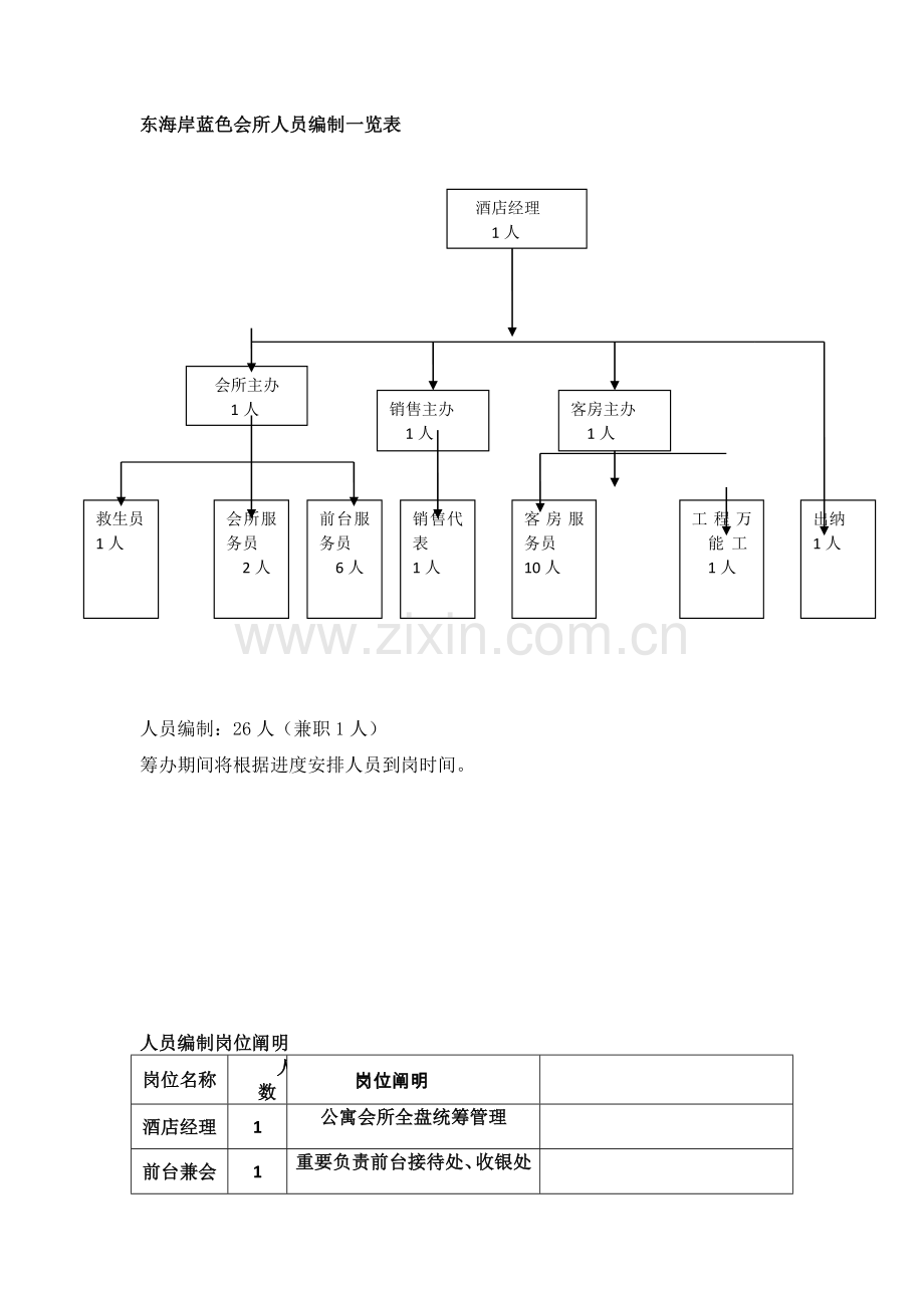 公寓会所运行成本测算及折扣权限.docx_第2页