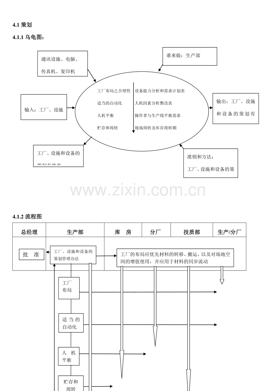 工厂设施和设备策划.doc_第2页