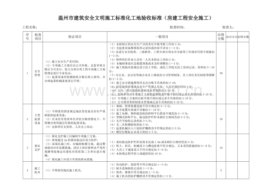 市标化验收标准.doc_第1页
