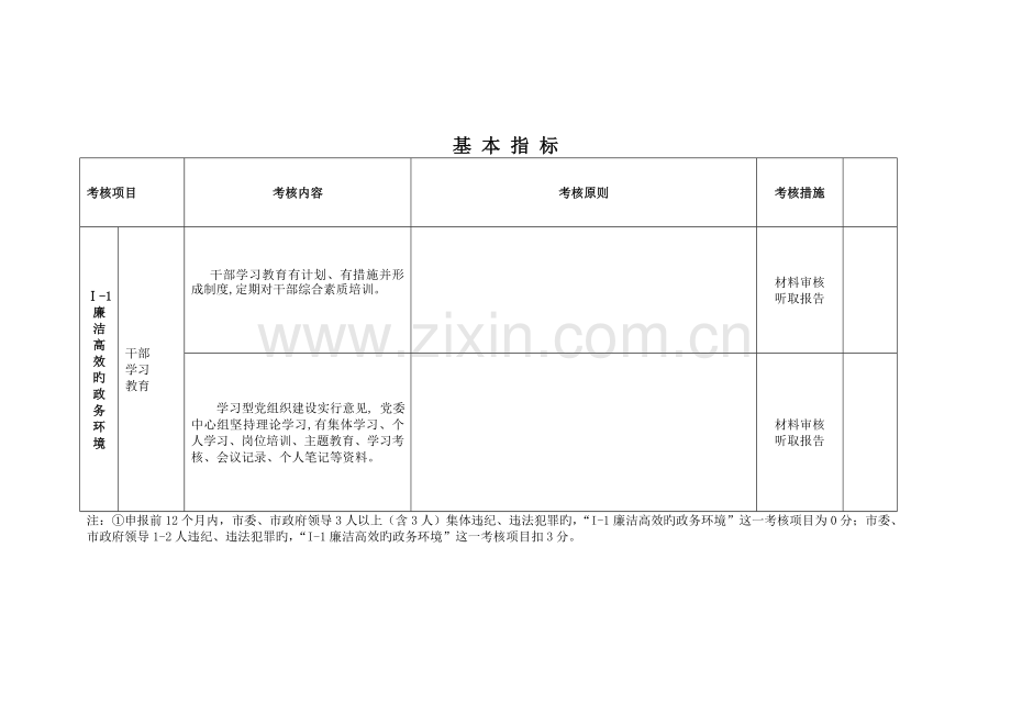 文明县城考评体系.doc_第2页