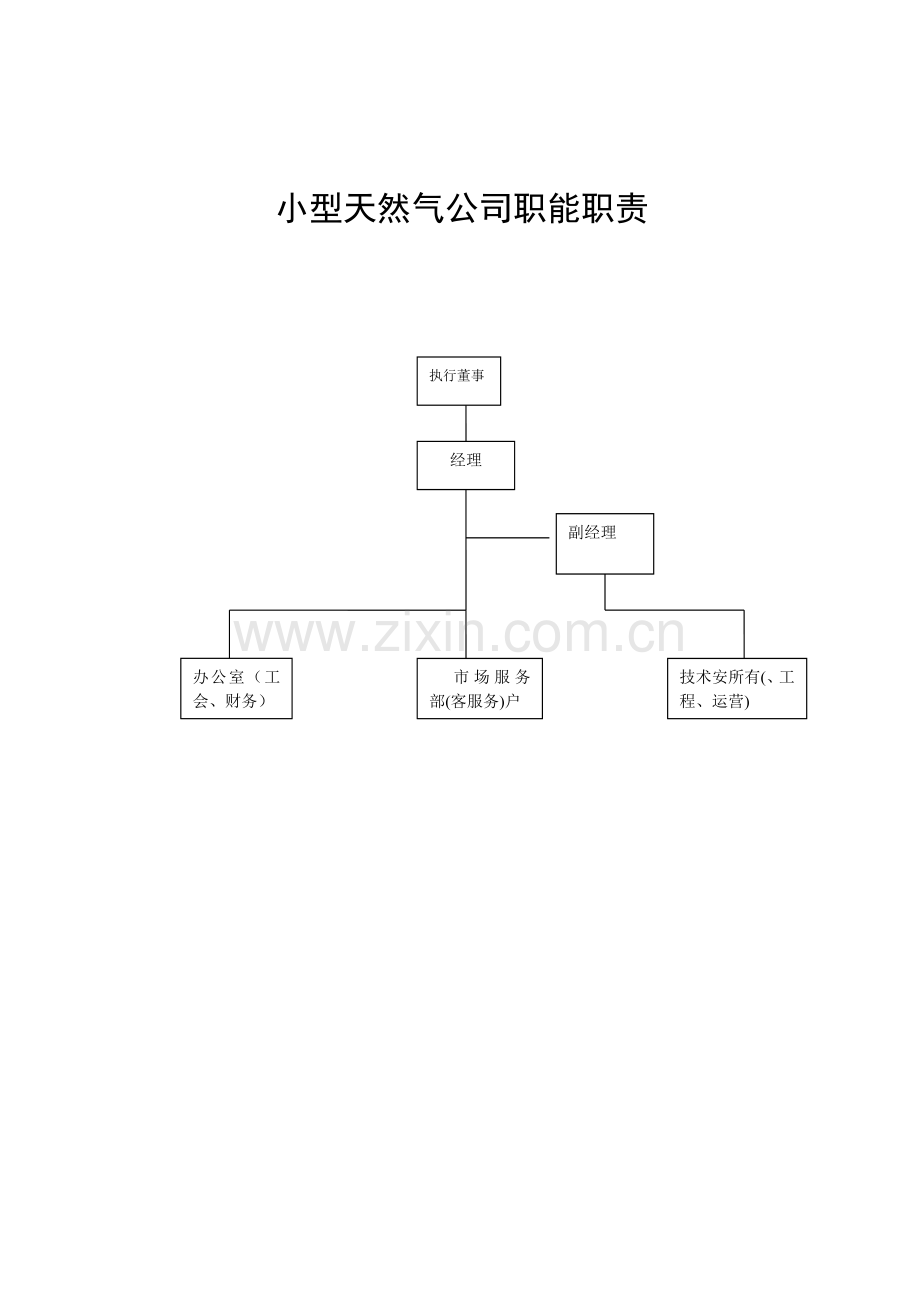 小型天然气公司岗位职责.doc_第1页