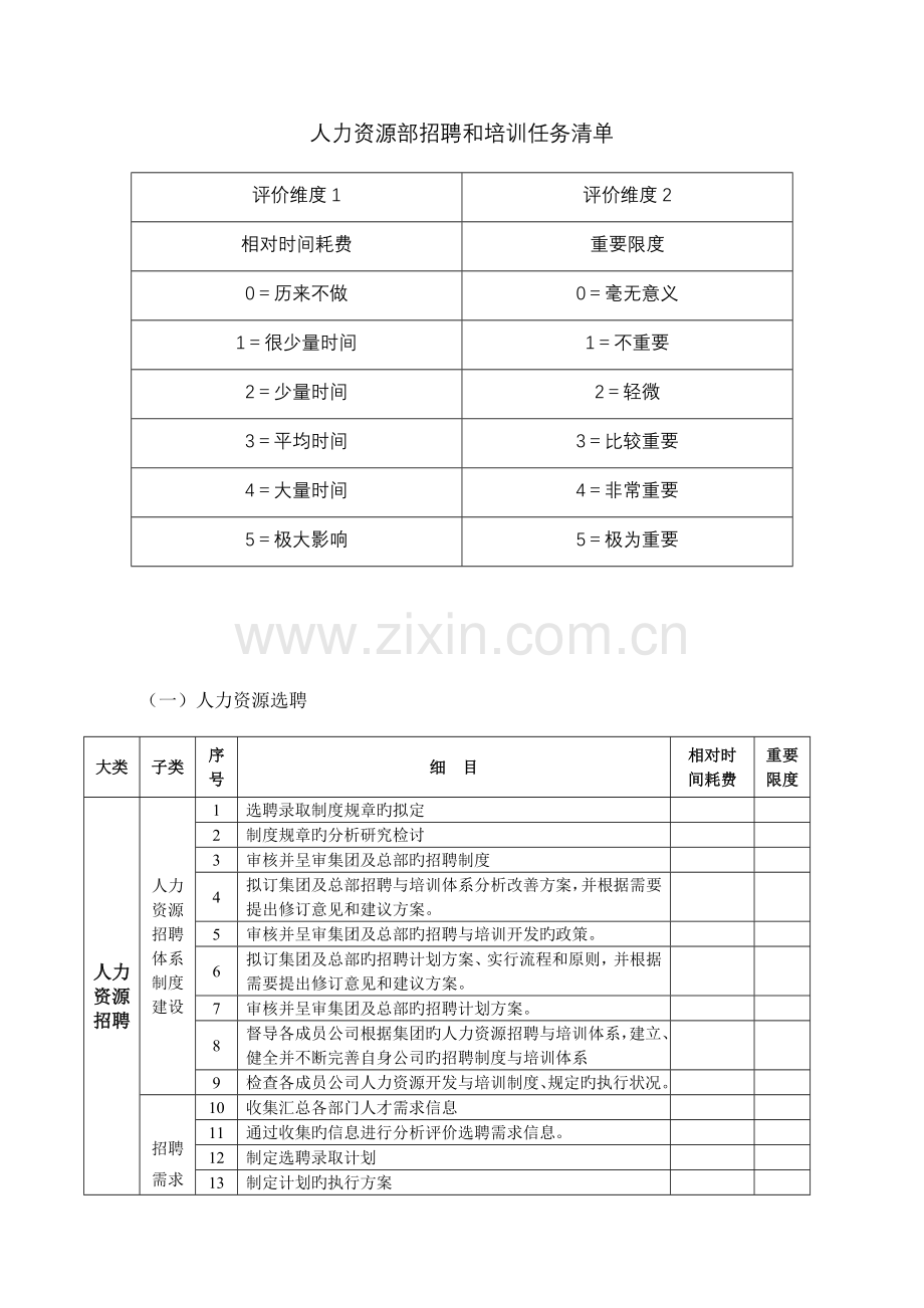 人力资源部招聘和培训任务清单.doc_第1页