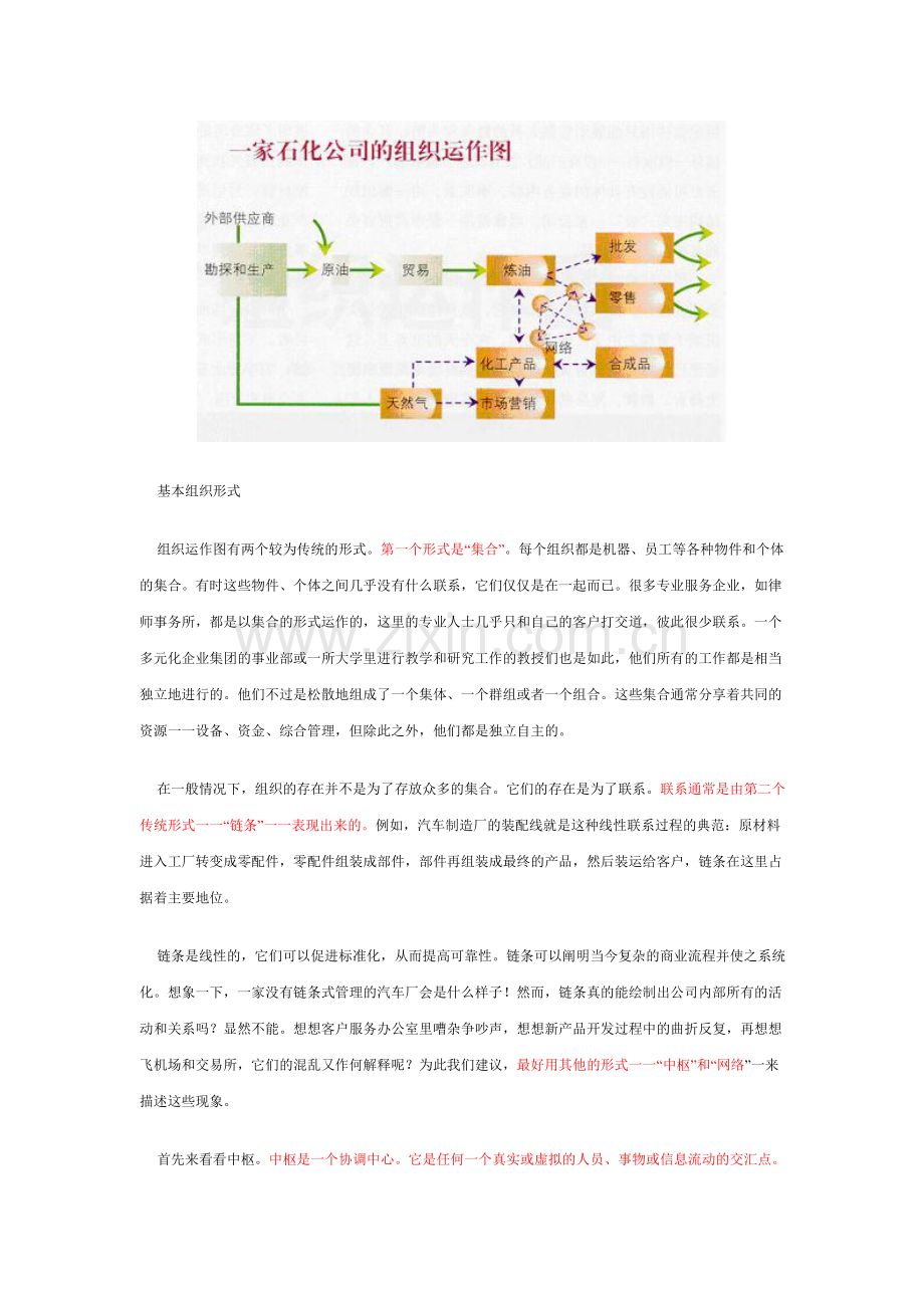 画一张组织运作图.doc_第2页