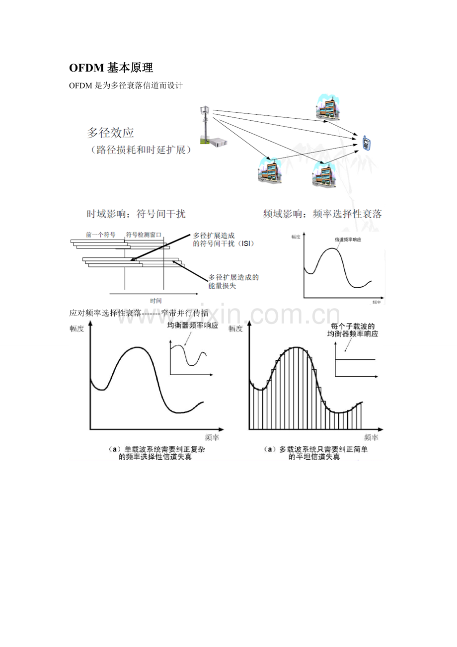 南邮移动通信整理分析.doc_第1页