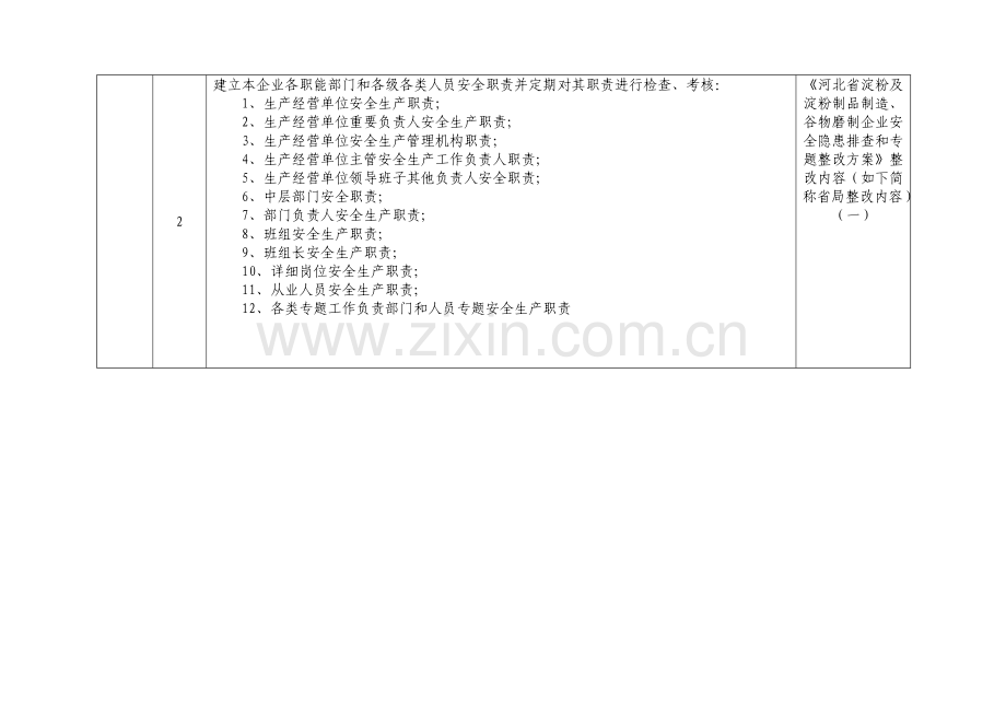 安全管理检查表.doc_第2页