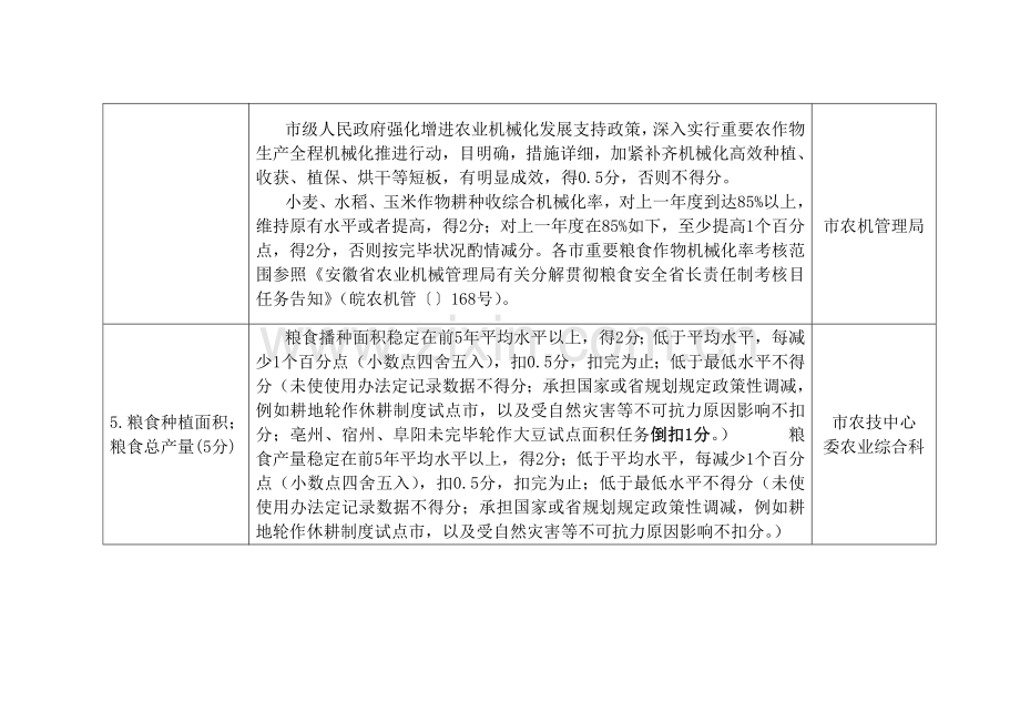 粮食安全长责任制考核指标任务分解表.doc_第2页