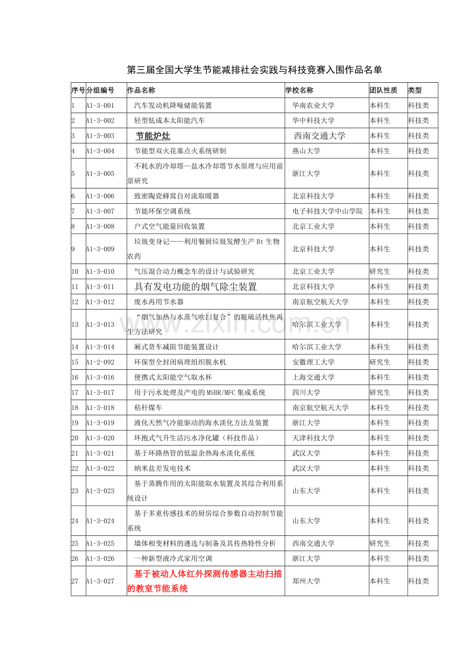 第三届节能减排大赛奖.doc_第1页