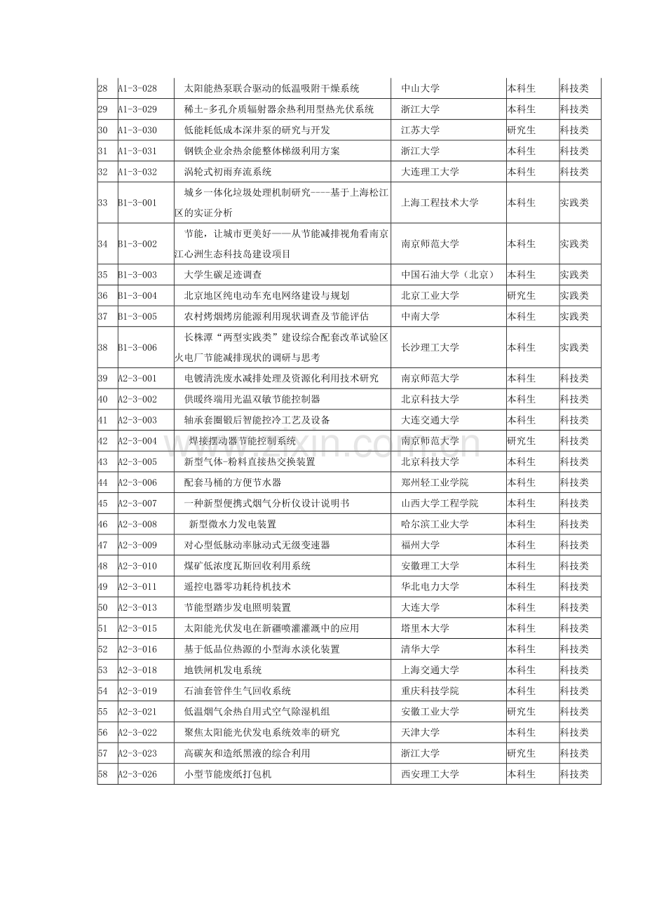 第三届节能减排大赛奖.doc_第2页