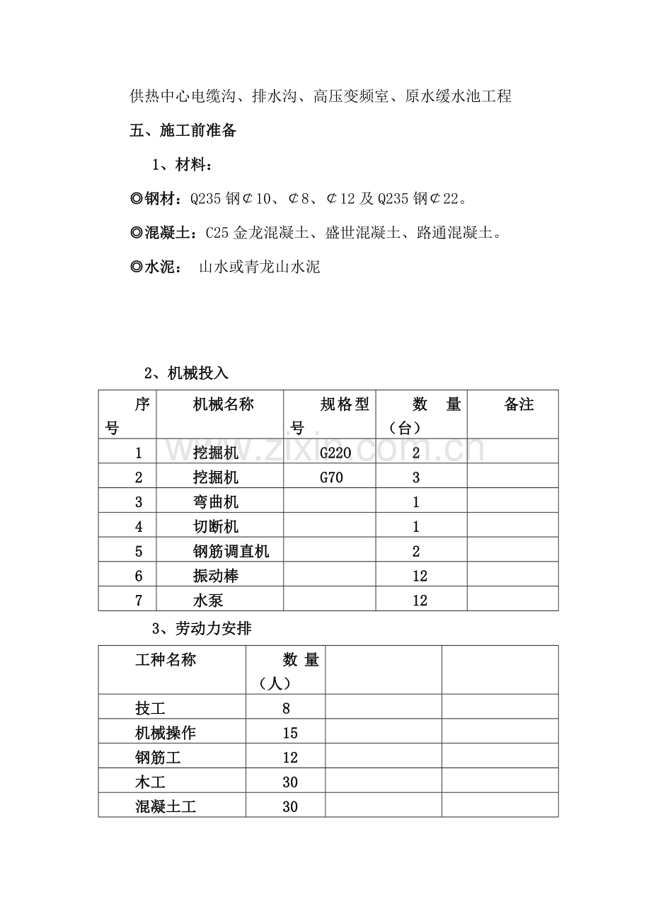 电缆沟施工方案样稿.doc_第2页