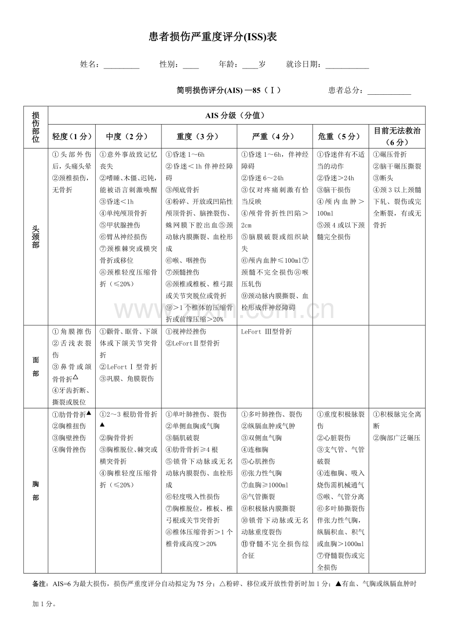 新版创伤严重程度评分表.doc_第1页