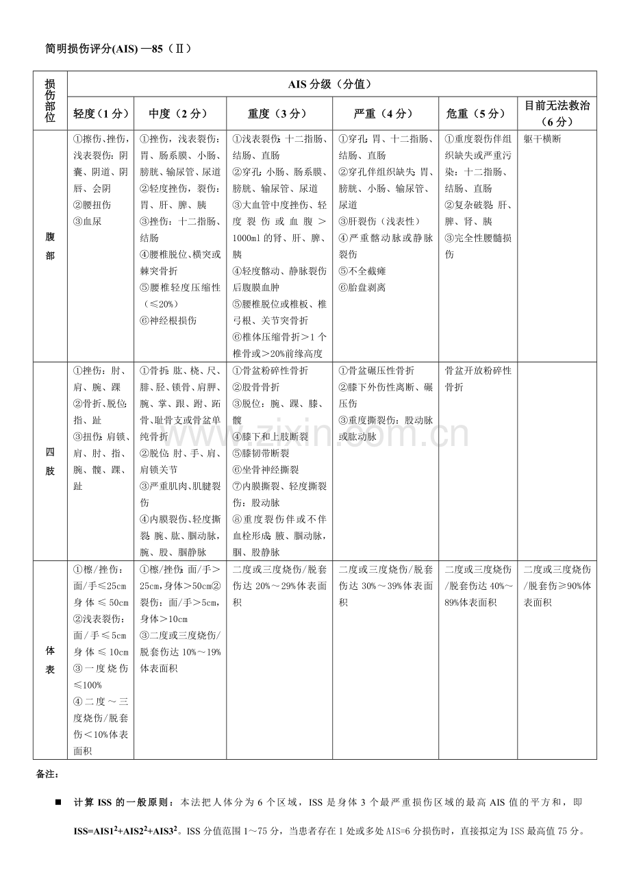 新版创伤严重程度评分表.doc_第2页