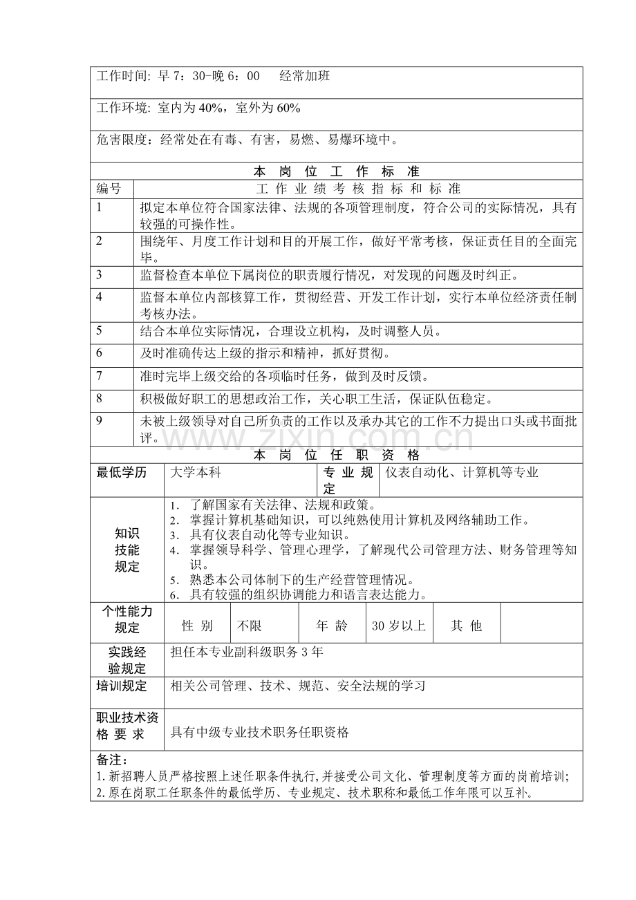中石化沧州炼油厂岗位说明书.doc_第2页