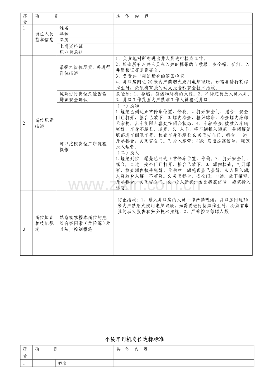 运输区各工种岗位达标标准.doc_第2页