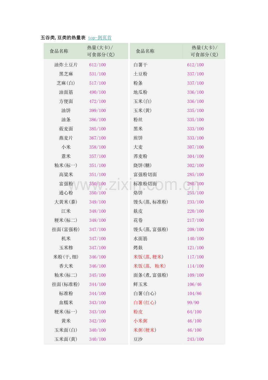 食品热量表格.doc_第1页
