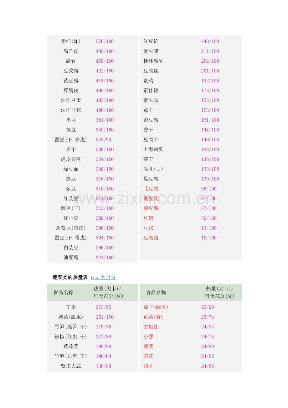 食品热量表格.doc_第2页