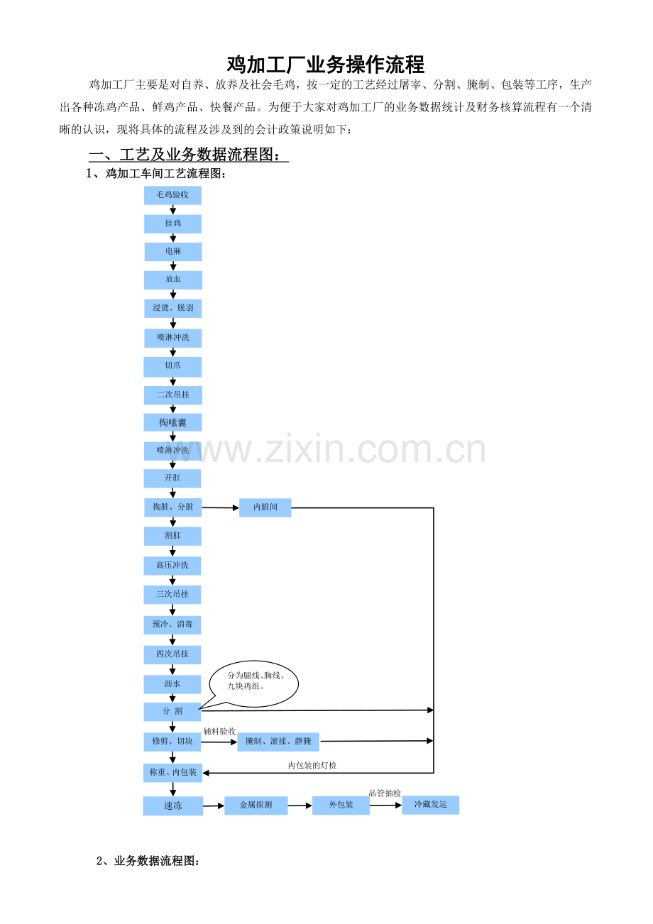 鸡加工厂业务操作流程.doc_第1页