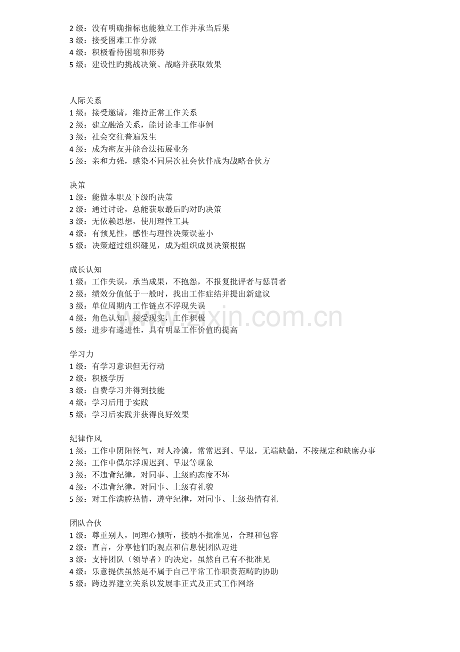 行为考核指标.docx_第2页