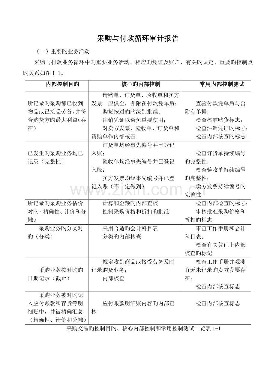 采购预付款报告.doc_第1页