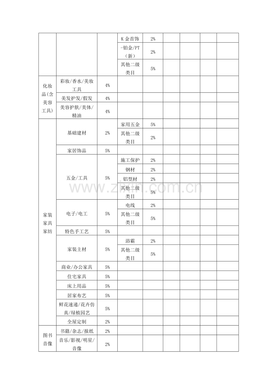 天猫各类目年费软件服务费一览表.doc_第2页