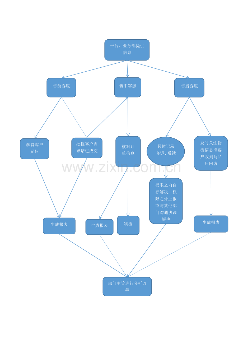 客服框架新版.docx_第1页
