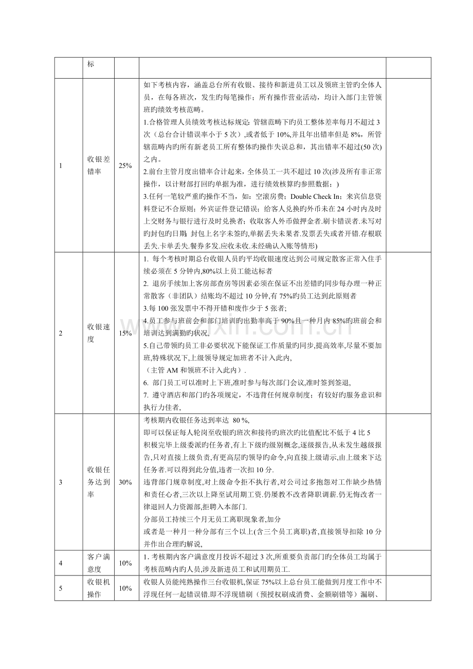 前厅部考核方案.doc_第2页