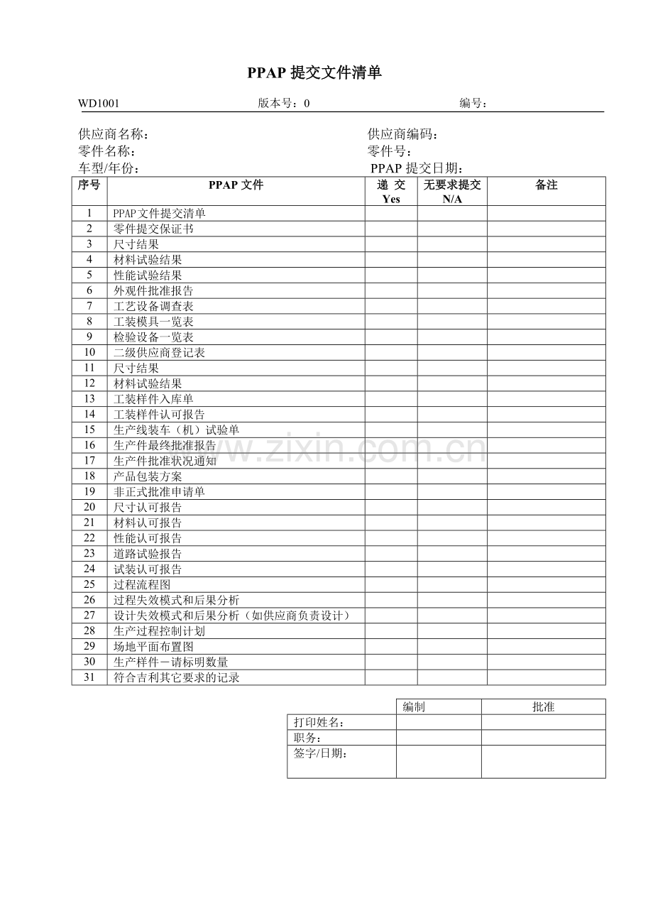 浙江吉利公司PPAP资料递交清单.doc_第1页