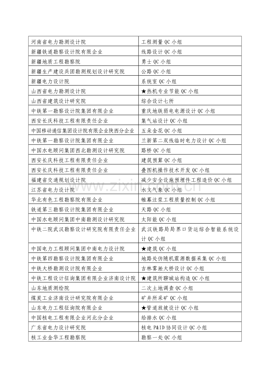 优秀QC小组中国勘察设计协会.doc_第2页