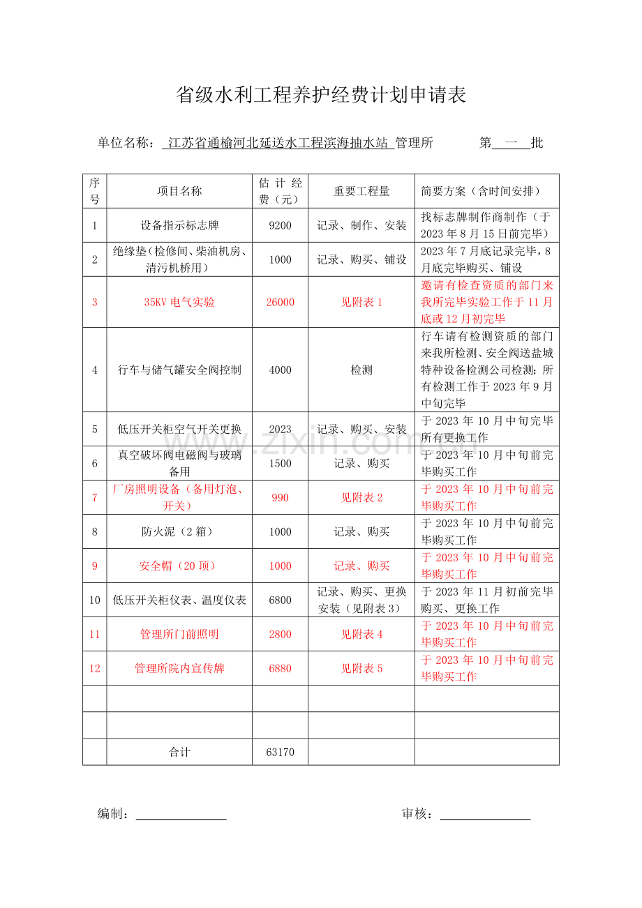 省级水利工程养护经费计划申请表.doc_第1页