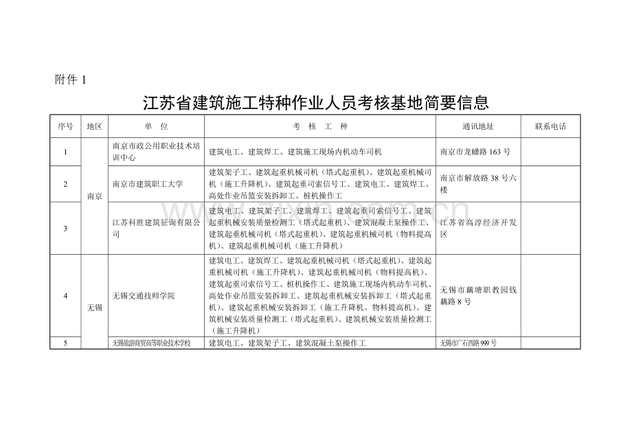 江苏建筑施工特种作业人员考核基地.doc_第1页